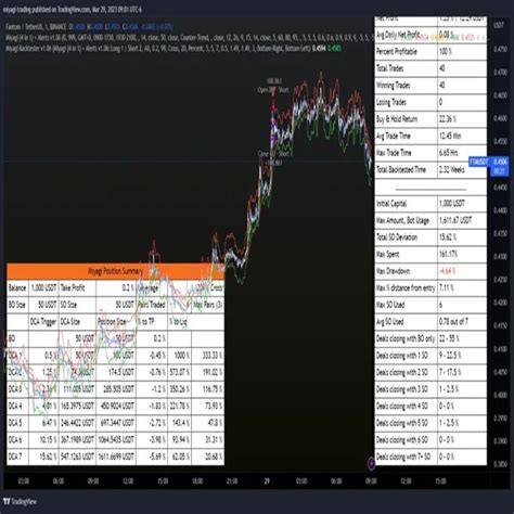 Axial Deviation Tester trading|Trading Strategies Backtester .